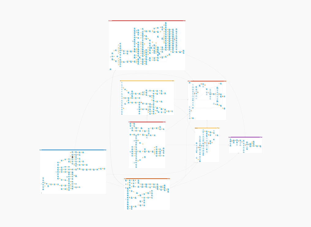 Dataiku workflow snapshot
